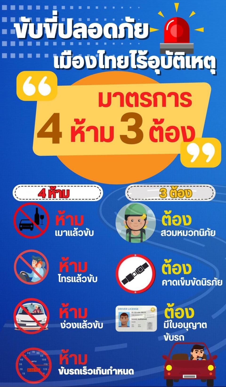 óç��Ѻ����ʹ��´����ҵ�ҡ�� 4 ���� 3 ��ͧ