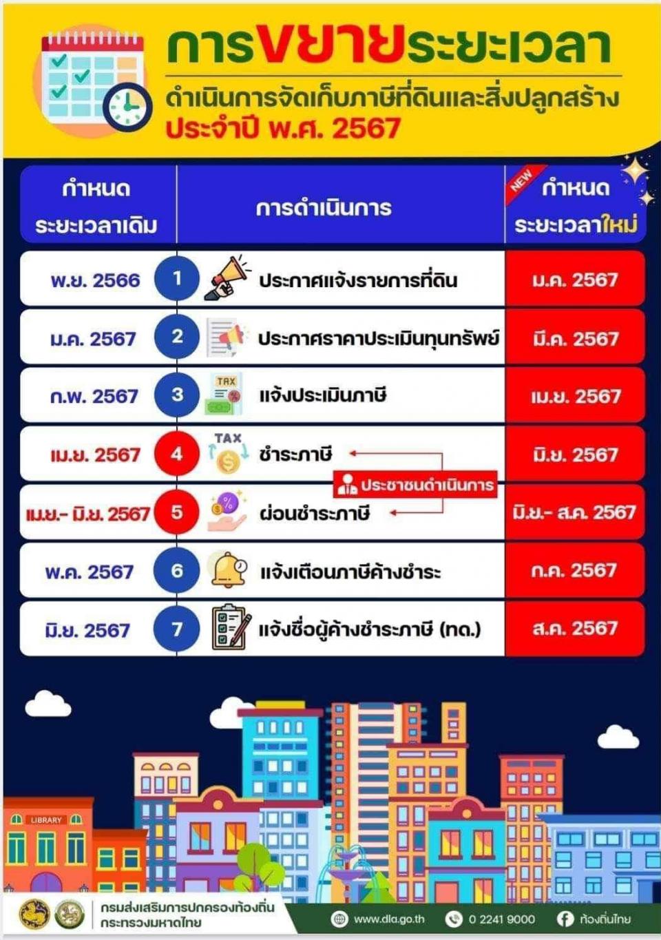 ��â����������� ���Թ��èѴ������ �� 2567